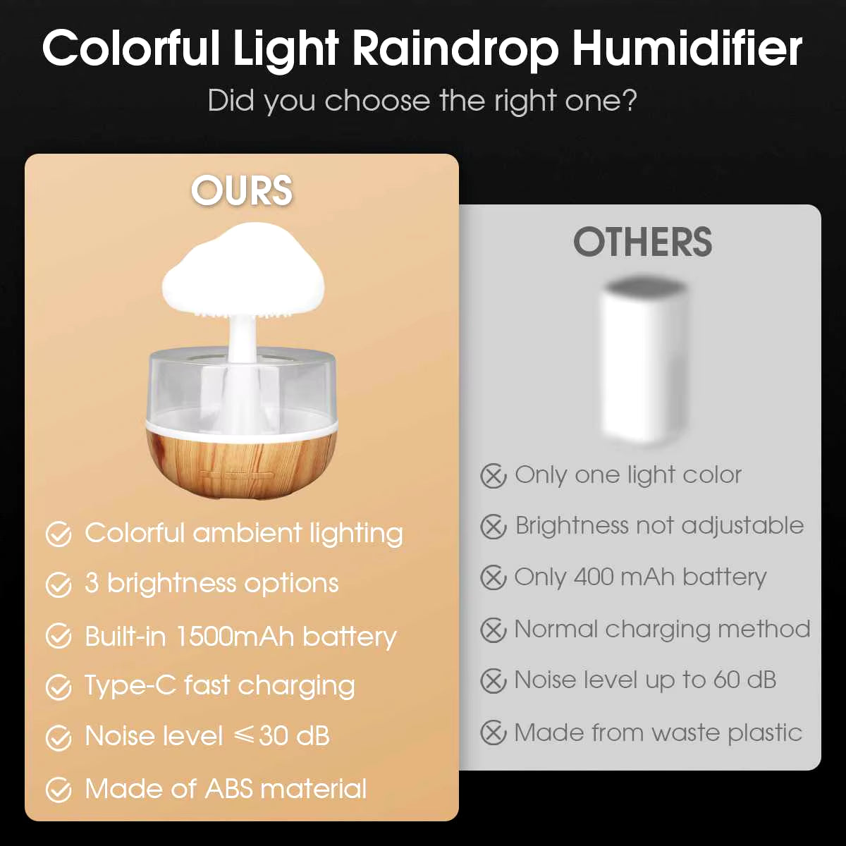 Mini Air Humidifier USB Electric Aroma Diffuser Essential Oil Purifier Aromatherapy Mist Maker Lights for Car Home Bedroom